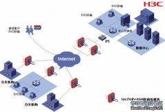 企业的病毒防护