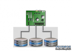 磁盘列阵与RAID技巧