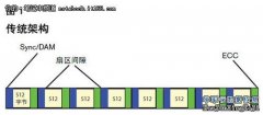 自己动手优惠系统 笔记本写入速度提升10%