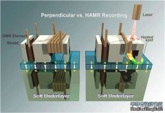 希捷宣布达到存储密度新纪录：硬盘容量有望翻