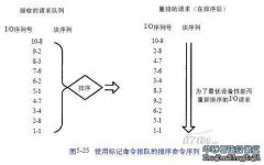 在磁盘驱动器中使用智能处理器