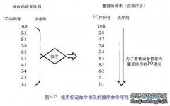 在磁盘驱动器中使用智能处理器