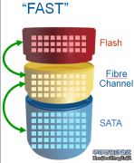 固态硬盘为服务器数据恢复提速