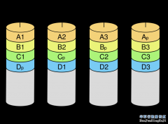 RAID 5 数据恢复技术