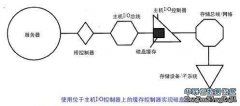 通过数据定位优化磁盘的缓存（二）