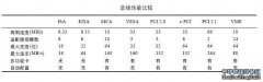 物理构件详解之主机IO总线（二）