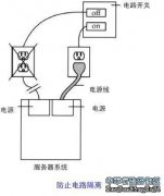 服务器RAID电源保护（一）