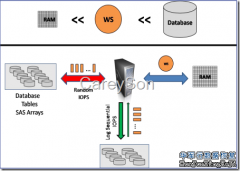 微软数据库SQL Server 最新功能看点之二