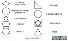 本地存储工作站的本地I/O