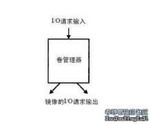 IO路径的逻辑成分卷管理器（一）