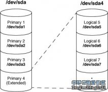 数据恢复之硬盘逻辑分区