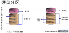 数据恢复之硬盘扩展分区