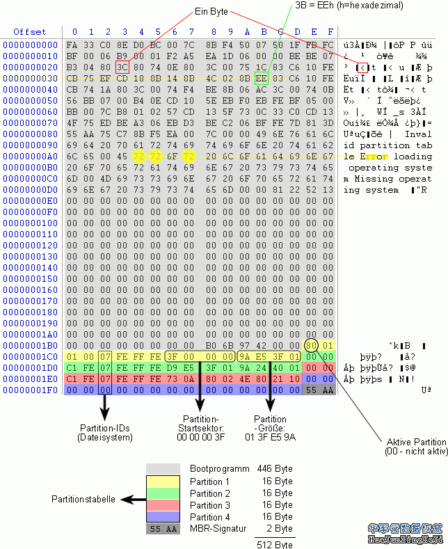 深圳硬盘MBR数据恢复