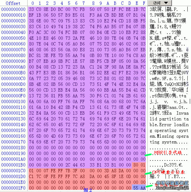 硬盘分区表项