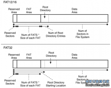 硬盘数据恢复之FAT32与FAT16有何区别