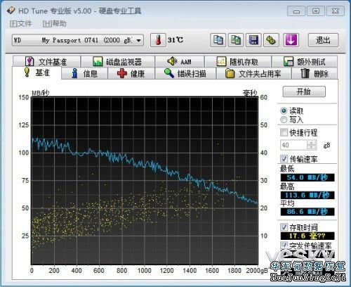 西部数据 My Passport ultra移动硬盘评测