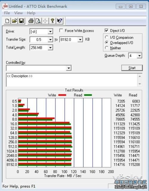 西部数据 My Passport ultra移动硬盘评测